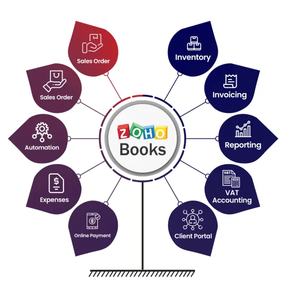 Zoho-Book-Features-1-571×588 Zoho-Book-Features-1-571×588