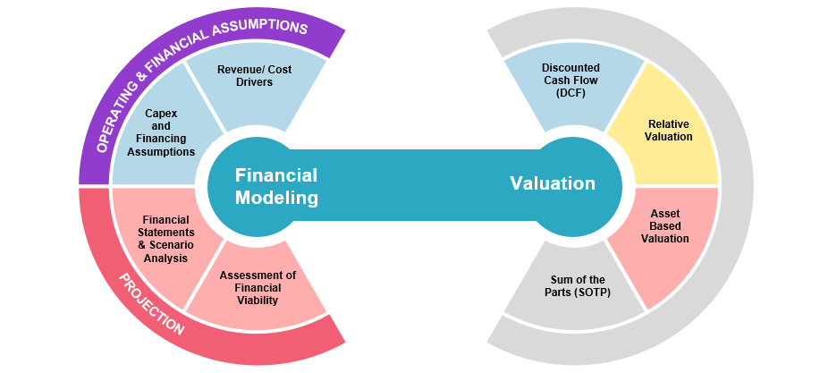Diagram_TS_financial-modeling Diagram_TS_financial-modeling
