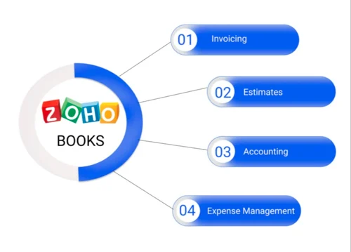 zoho-books-500×500 zoho-books-500×500